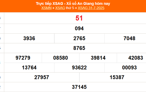 XSAG 31/7 - Kết quả xổ số An Giang hôm nay 31/7/2025 - Trực tiếp XSAG ngày 31 tháng 7