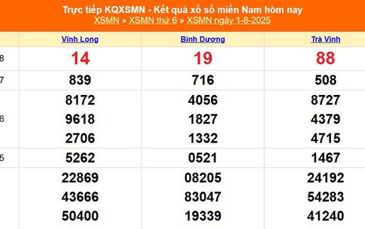 XSMN 1/8 - Kết quả xổ số miền Nam hôm nay 1/8/2025 - Trực tiếp XSMN ngày 1 tháng 8