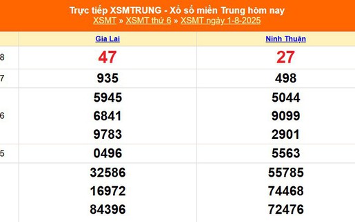 XSMT 1/8 - Kết quả xổ số miền Trung hôm nay 1/8/2025 - Kết quả XSMT thứ Sáu ngày 1 tháng 8
