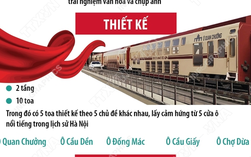 Chi tiết về đoàn tàu 2 tầng “Hà Nội 5 cửa ô” ra mắt ngày 19/8/2025