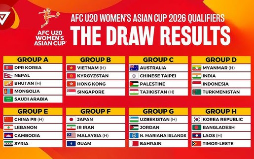 Bảng xếp hạng vòng loại U20 nữ châu Á 2026 ngày 8/8