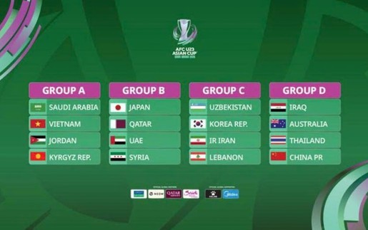 Bảng xếp hạng bóng đá VCK U23 châu Á 2026 chung cuộc