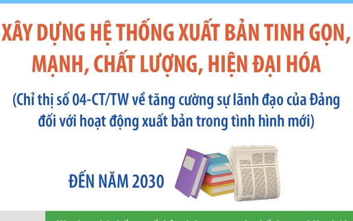 Đồ họa: Xây dựng hệ thống xuất bản tinh gọn, mạnh, chất lượng, hiện đại hóa