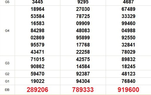 XSMN 1/4 - Kết quả xổ số miền Nam hôm nay 1/4/2026 - Trực tiếp xổ số hôm nay ngày 1 tháng 4