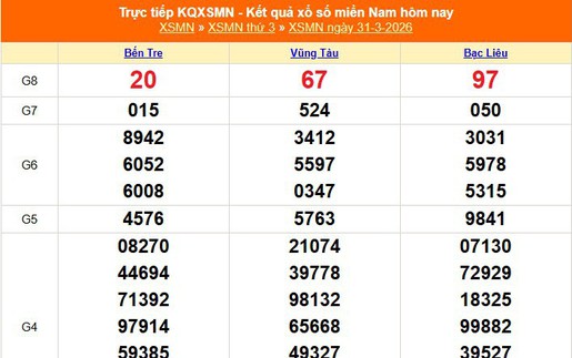 XSMN 31/3 - Kết quả xổ số miền Nam hôm nay 31/3/2026 - Trực tiếp XSMN ngày 31 tháng 3