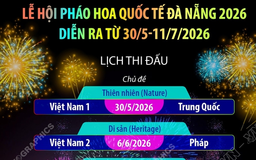 Lễ hội pháo hoa quốc tế Đà Nẵng 2026 diễn ra từ 30/5-11/7/2026
