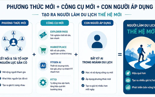 Người làm du lịch thế hệ mới: Biến AI thành năng lực tạo giá trị