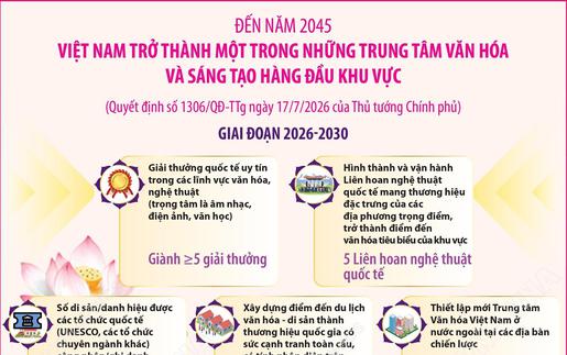 Đến năm 2045, Việt Nam trở thành một trong những trung tâm văn hóa và sáng tạo hàng đầu khu vực
