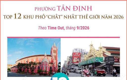 Phường Tân Định - top 12 khu phố “chất” nhất thế giới năm 2026