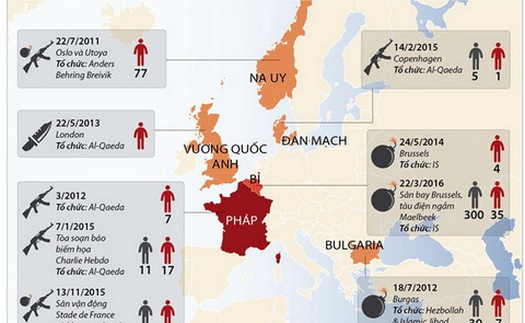Xem lại tấm bản đồ 'vấy máu' của châu Âu trong 5 năm qua