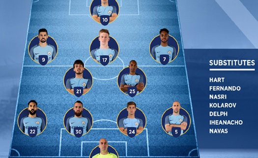 GÓC CHIẾN THUẬT: 2-5-3 và phát kiến với đôi cánh Man City của Pep Guardiola