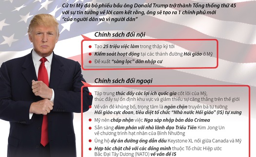 1 phút để hình dung nước Mỹ dưới 'triều đại' Trump