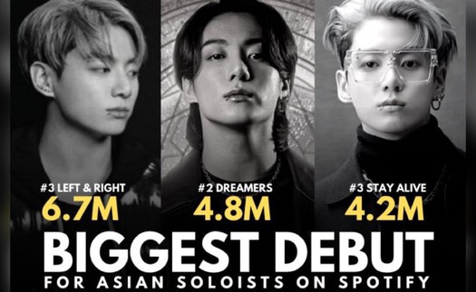 Jungkook BTS đang lập kỷ lục của nghệ sĩ solo châu Á trên Spotify Global