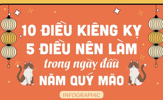 10 điều kiêng kỵ, 5 điều nên làm ngày đầu tiên của năm Quý Mão để tránh thất thoát tài lộc, may mắn gõ cửa, sự nghiệp thăng hoa suốt cả năm