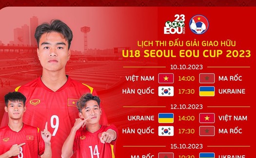 Kết quả bóng đá U18 Việt Nam tại Seoul Cup 2023: Thua đậm trận ra quân