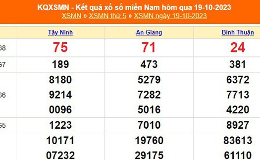 XSMN 21/10, trực tiếp kết quả xổ số miền nam hôm nay 21/10/2023, XSMN ngày 21 tháng 10