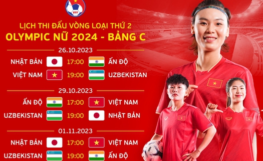 Lịch thi đấu và trực tiếp bóng đá nữ vòng loại Olympic 2024 hôm nay