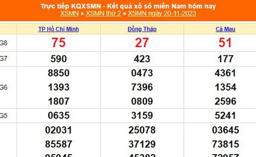 XSMN 20/11, kết quả xổ số miền nam hôm nay 20/11/2023, XSMN thứ Ba ngày 20 tháng 11