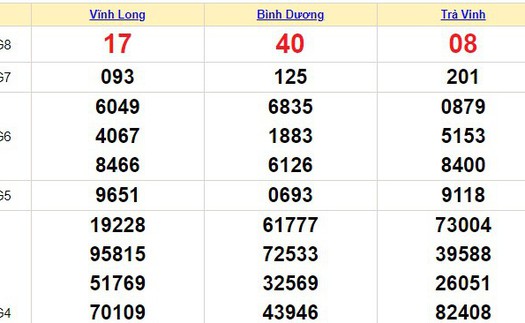 XSMN 3/11, kết quả xổ số miền nam hôm nay 3/11/2023, XSMN ngày 3 tháng 11