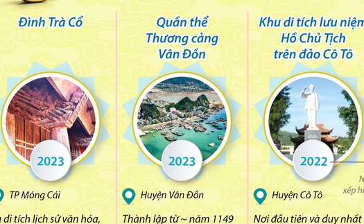 8 di tích quốc gia đặc biệt tại Quảng Ninh