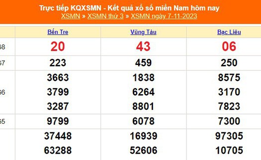 XSMN 7/11, kết quả xổ số miền nam hôm nay 7/11/2023, KQXSMN ngày 7 tháng 11