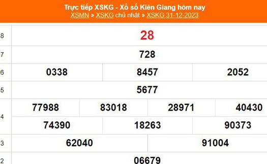 XSKG 31/12, kết quả Xổ số Kiên Giang hôm nay 31/12/2023, XSKG ngày 31 tháng 12