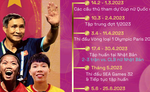 Tuyển nữ Việt Nam cực kỳ bận rộn trong năm 2023, mục tiêu là World Cup nữ 