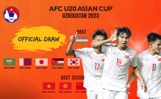 Bảng xếp hạng U20 châu Á 2023 - BXH bảng B U20 Việt Nam