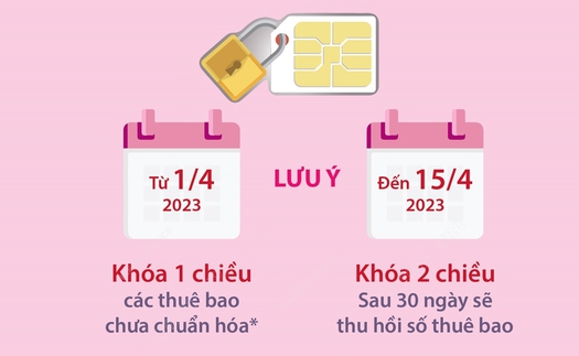 Từ 1/4/2023, thuê bao di động chưa chuẩn hóa thông tin sẽ bị khóa một chiều