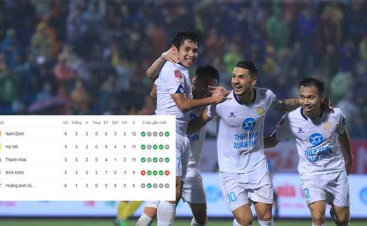 'Người cũ' HAGL rực sáng, Nam Định hạ SLNA, tạm lên ngôi đầu V-League 2023