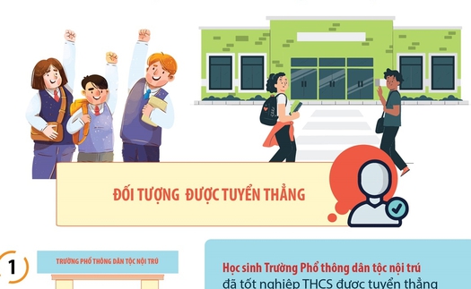 4 trường hợp được tuyển thẳng vào lớp 10 năm học 2023-2024 ở Hà Nội