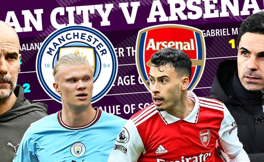 Lịch thi đấu bóng đá hôm nay 26/4: Đại chiến Man City vs Arsenal