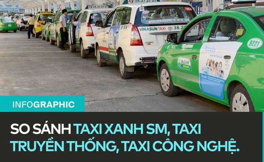 Infographic so sánh taxi Xanh SM, taxi công nghệ và taxi truyền thống