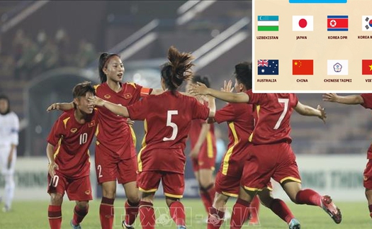 Việt Nam tranh tài với 7 đội mạnh nhất châu lục giành vé dự World Cup 