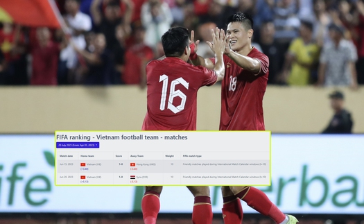 ĐT Việt Nam được FIFA ‘thưởng điểm’ sau khi thắng liên tiếp, Syria tụt hạng còn Thái Lan ‘vỡ mộng’ 