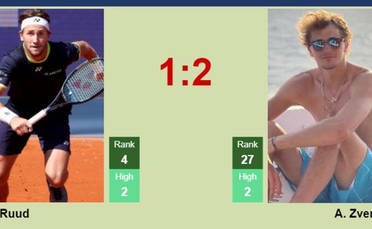 Nhận định Casper Ruud vs Zverev: Nhiệm vụ dang dở ở Roland Garros