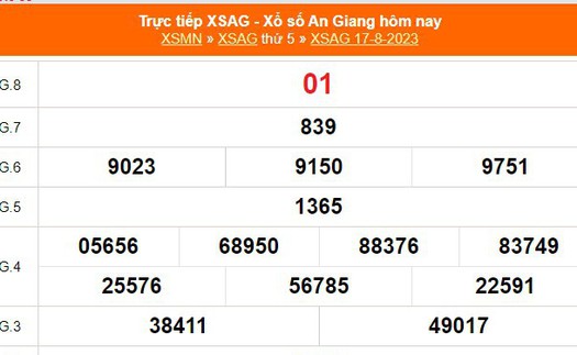 XSAG 17/8 - Kết quả xổ số An Giang hôm nay 17/8/2023 - XSAG hôm nay ngày 17 tháng 8