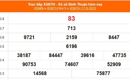 XSBTH 17/8 - Kết quả xổ số Bình Thuận hôm nay 17/8/2023 - XSBTH hôm nay ngày 17 tháng 8