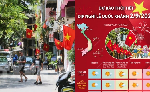 Thời tiết kỳ nghỉ lễ Quốc khánh 2/9: Nắng nóng hay mưa rào?