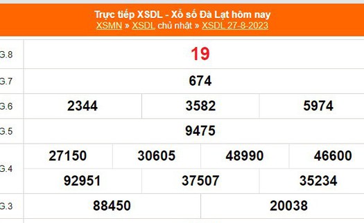 XSDL 27/8, kết quả xổ số Đà Lạt hôm nay 27/8/2023, KQXSDL ngày 27 tháng 8