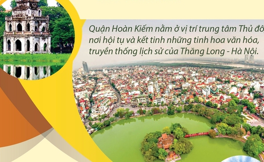 Quận Hoàn Kiếm - mang đậm dấu ấn lịch sử văn hóa đất Kinh Kỳ