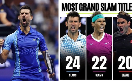 Thắng dễ Medvedev, Djokovic vô địch US Open 2023, đi vào lịch sử Grand Slam