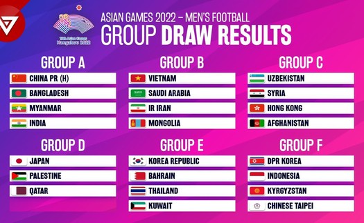 Bảng xếp hạng bóng đá nam ASIAD 2023 mới nhất