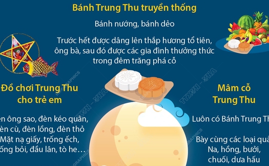 Tết Trung Thu: Nét đẹp văn hóa truyền thống