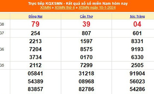 XSMN 10/1, kết quả xổ số miền nam hôm nay 10/1/2024, XSMN ngày 10 tháng 1