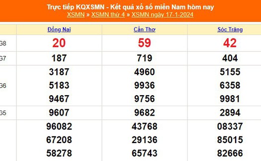 XSMN 17/1, kết quả xổ số miền Nam hôm nay 17/1/2024, XSMN thứ Tư ngày 17 tháng 1