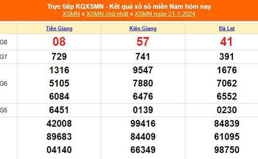 XSMN 21/1, kết quả xổ số miền Nam hôm nay 21/1/2024, KQXSMN ngày 21 tháng 1