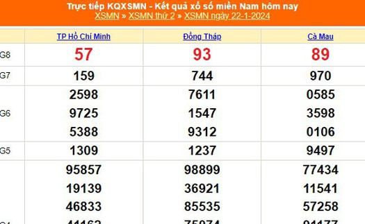 XSMN 22/1, kết quả xổ số miền Nam hôm nay 22/1/2024, KQXSMN thứ Hai ngày 22 tháng 1