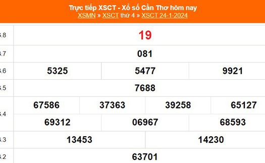 XSCT 24/1, kết quả xổ số Cần Thơ hôm nay 24/1/2024, XSCT ngày 24 tháng 1