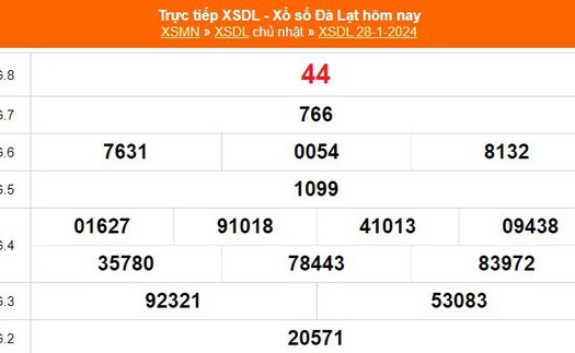 XSDL 28/1, kết quả xổ số Đà Lạt hôm nay 28/1/2024, KQXSDL ngày 28 tháng 1